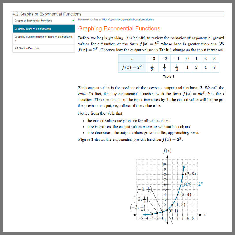 Precalculus DigitalEd