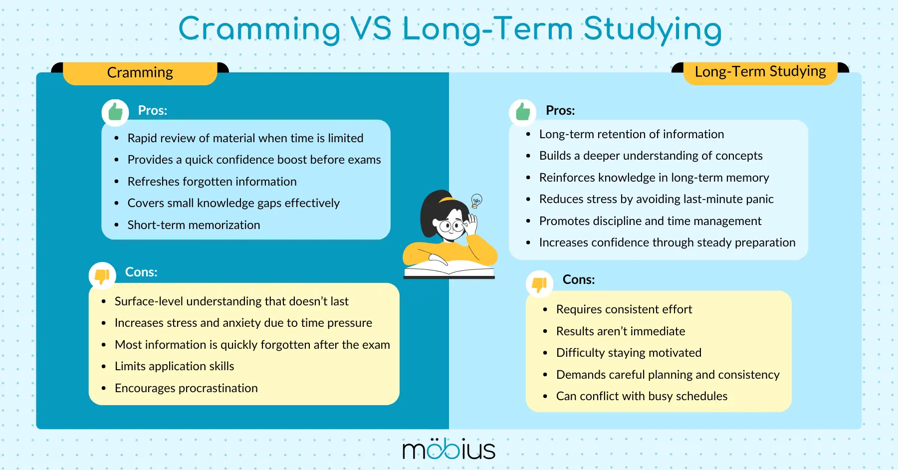 Cramming VS Long-Term Studying